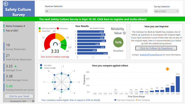 A screenshot of the Safety Culture Survey dashboard.