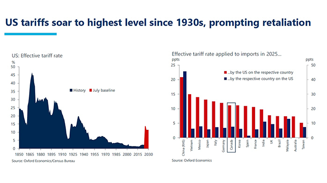 On July 29 Oxford Economics hosted a webinar titled Trade War-Induced Downturn Underway in Canada, including analysis of tariffs levied by the United States historical-ly.