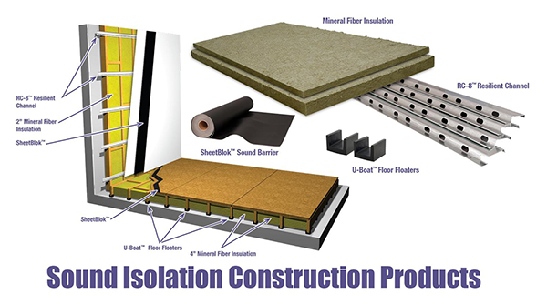 Effective soundproofing and dampening calls for a variety of specialized products.