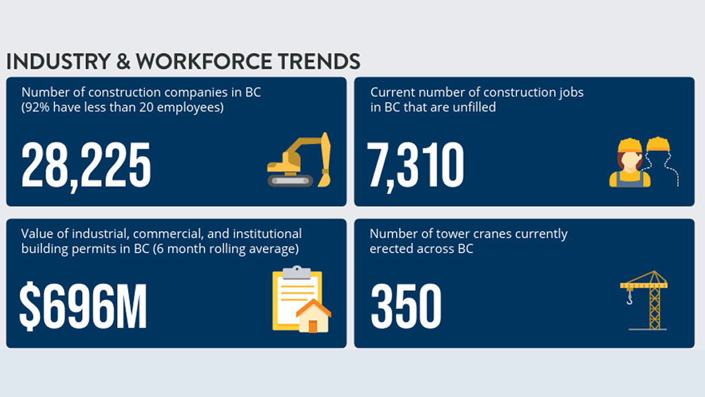 BCCA Fall Stat Pack: Inflation continues to hinder construction costs