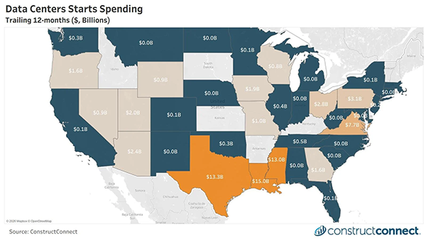 US data center construction starts, shown on a map of trailing twelve-month spending, totaled $103.7 billion through January 2026, with an average monthly expenditure of $8.6 billion over the same period.