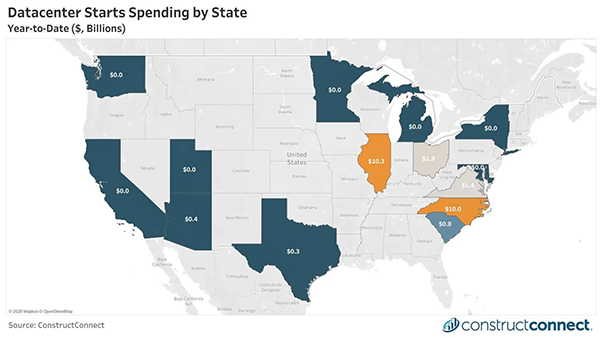 Year-to-date US data center construction starts spending is shown on a map. In January 2026, total construction starts totaling $25.2 billion were recorded according to ��������Connect project data, the highest monthly figure since recordkeeping began in 2020. This surge included groundbreaking on 20 data center projects across the country.