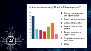 BOMA Canada report: Commercial building owners slow to adopt AI despite interest