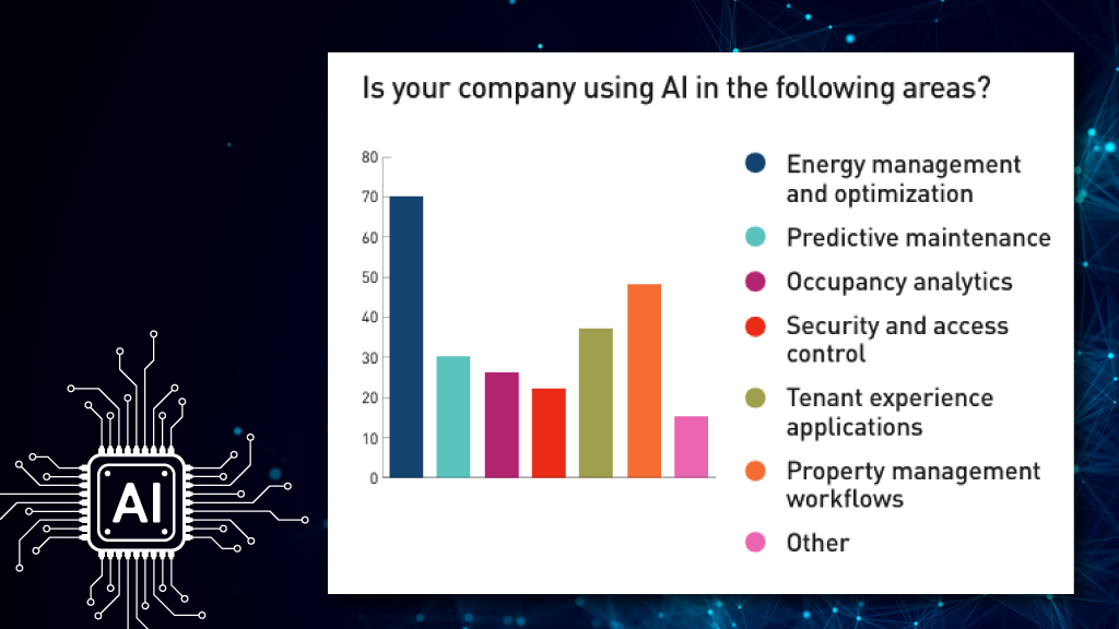BOMA Canada report: Commercial building owners slow to adopt AI despite interest