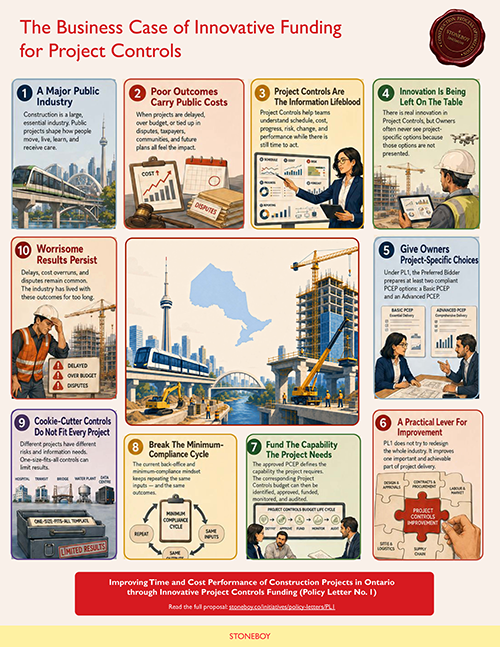 Stoneboy’s infographic summarizes the problematic issues surrounding project management and the company’s suggestions to modify procurement processes.